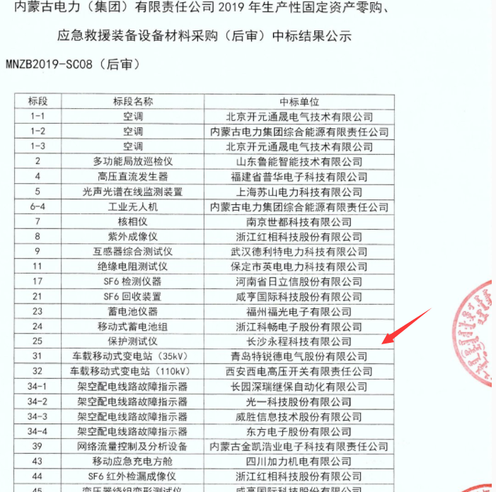 長沙永程科技有限公司,繼電保護,合并單元,電子式互感器,智能變電站,數(shù)字測試儀,光數(shù)字萬用表,手持式測試儀,報文分析儀,智能終端,MU 長沙永程科技有限公司,繼電保護,合并單元,電子式互感器,智能變電站,數(shù)字測試儀,光數(shù)字萬用表,手持式測試儀,報文分析儀,智能終端,MU
